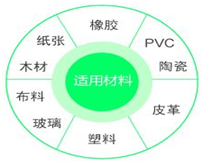 激光打標(biāo)機參數(shù)上面.png