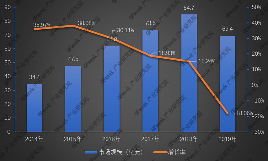 全新發(fā)布！2019年激光打標(biāo)機(jī)行業(yè)市場規(guī)模與專利數(shù)據(jù)